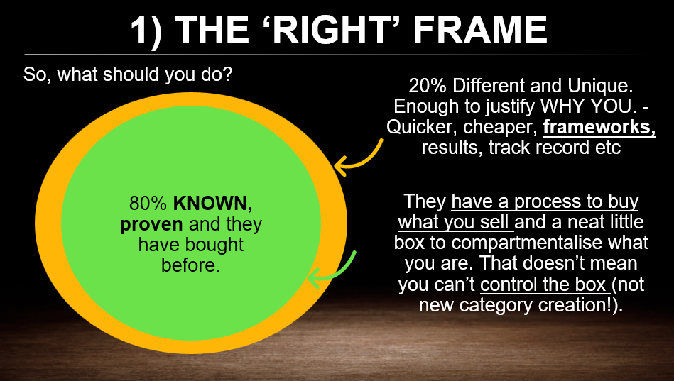 80/20 positioning rule